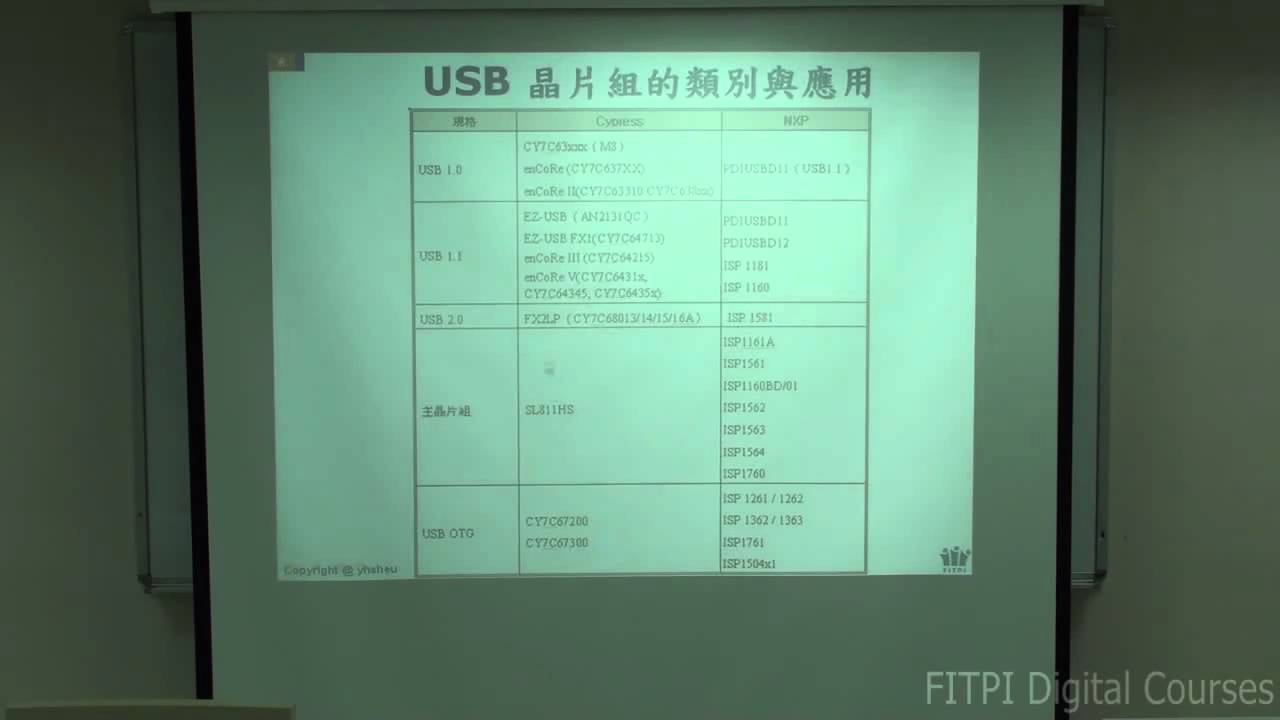 2010_USB - YouTube