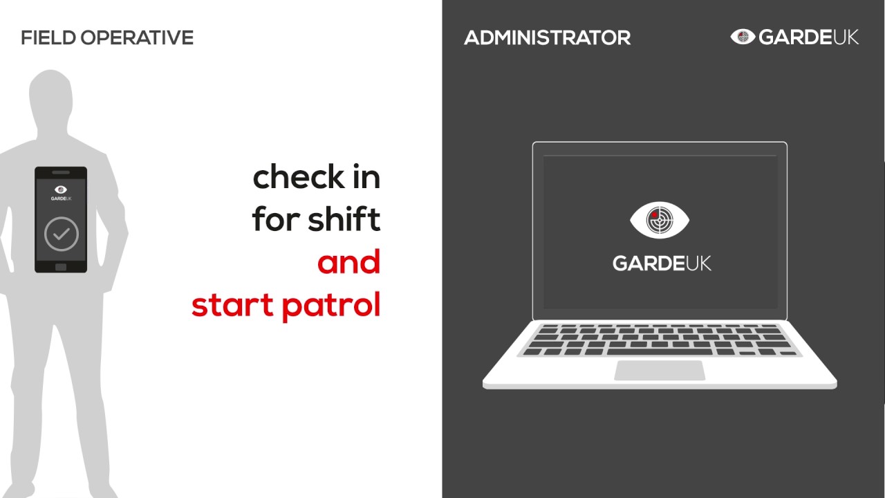 Security and workflow reporting software