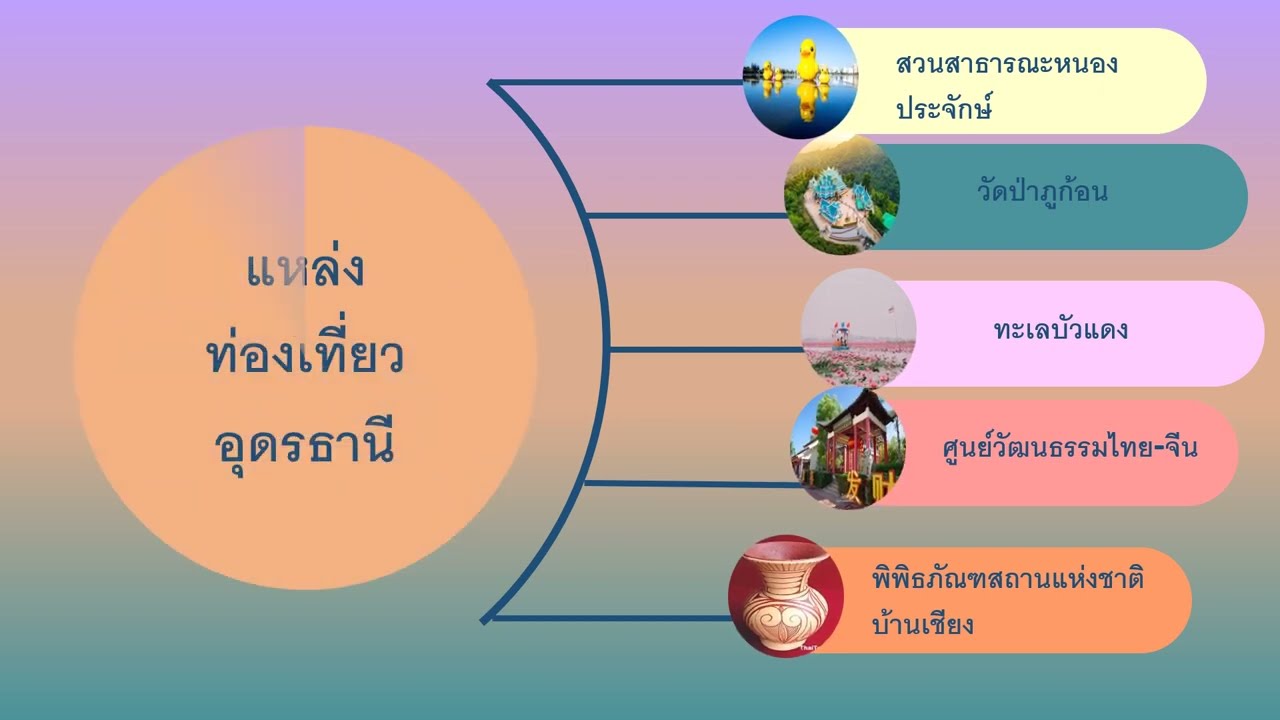 ผลงานการแข่งขันโปรแกรม Presentation : Udon Thani year of 2022(2565)