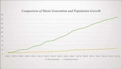 itech 1100 video assignment
