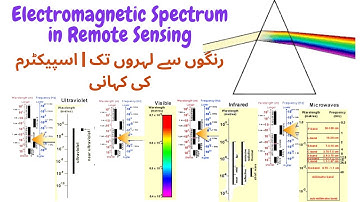 Electromagnetic Spectrum in Remote Sensing | Easy & Fun Explanation