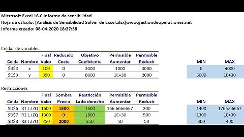 Análisis de Sensibilidad en Programación Lineal con Solver de Excel