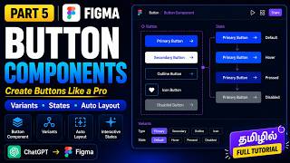 Figma Button Components & Variants in Tamil | Create Reusable Buttons Like a Pro | Part 5