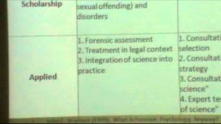 PSYC 2450 Lecture 1-4 Intro to Forensic Psychology