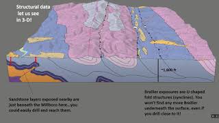 Geologic Map sample--Catawba 1:24k map, Virginia
