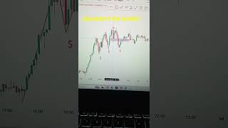price action trading.liquidity hunt concept.#trader #intraday #chartpatterns #traptrading