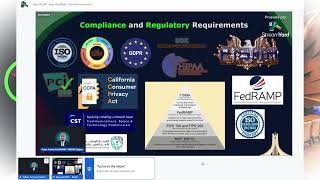 Securing Multi Cloud Environments: Best Practices & Challenges | Taher Amine ELHOUARI