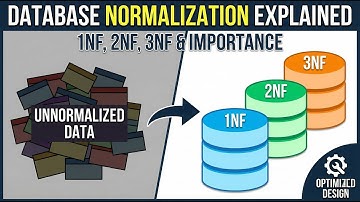 1NF, 2NF, 3NF in Just ONE Video | Normalization in DBMS BTech #dbms #databasemanagementsystems