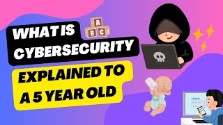 What is Cybersecurity Overview | Types, Threats, & Careers in 2025