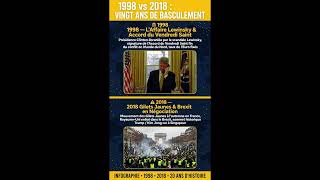 1998 vs 2018 : 20 ANS ONT TOUT CHANGÉ