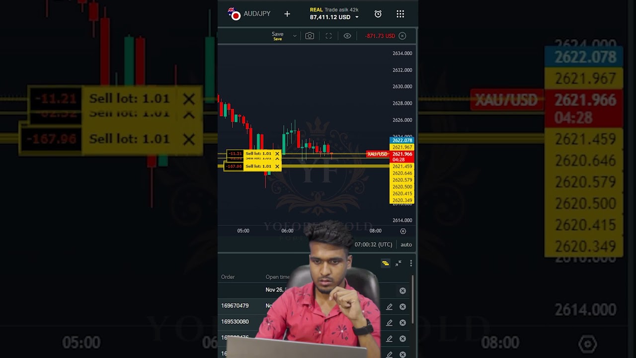 26 November : $5383 Profit Booked✅