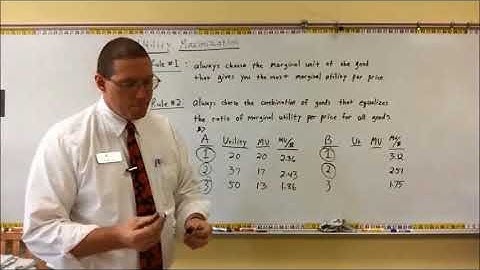 Utility Maximization Rules - Microeconomics - Mr. Ryan