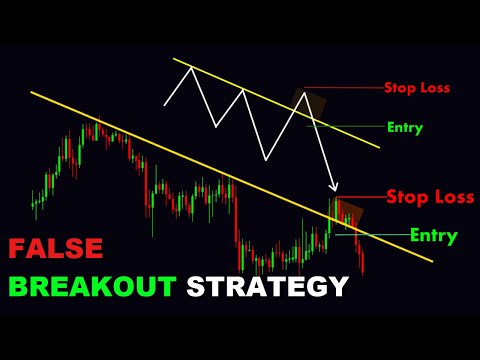 FALSE  BREAKOUT STRATEGY #ChartPatterns Candlestick | Stock | Market | Forex | crypto | Trading