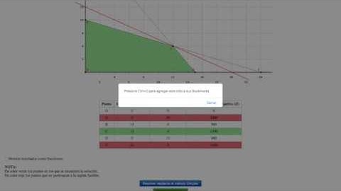 Método Gráfico utilizando el programa PHP Simplex