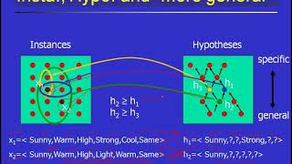 Lecture 5 Find S Algorithm