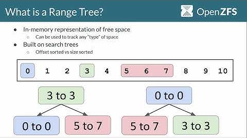 Metaslab Allocation Performance in ZFS: Paul Dagnelie