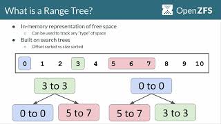 Metaslab Allocation Performance in ZFS: Paul Dagnelie