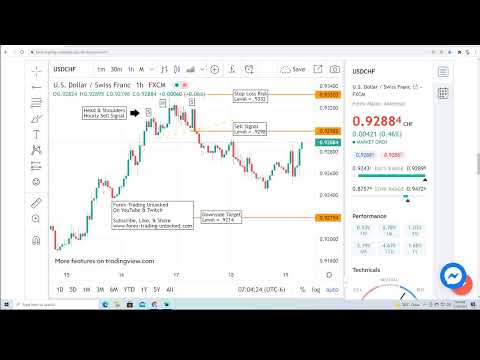 Live Forex Trading & Cryptocurrency Trading #USDCHF Hourly Sell Signal For 11/18/2021 – #LiveForexTr