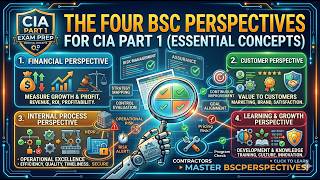 The Four Perspectives of the Balanced Scorecard | CIA Part 1