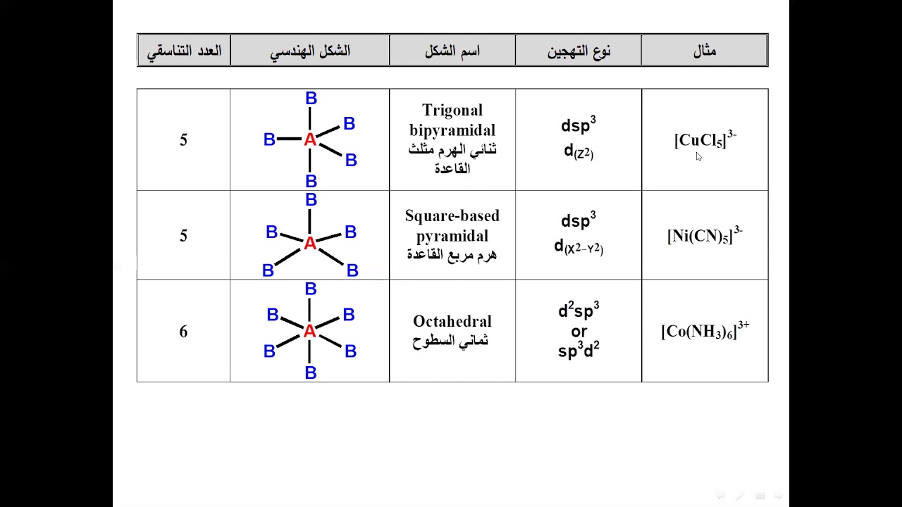 تناسقية 1 اصرة التكافؤ VBT 1