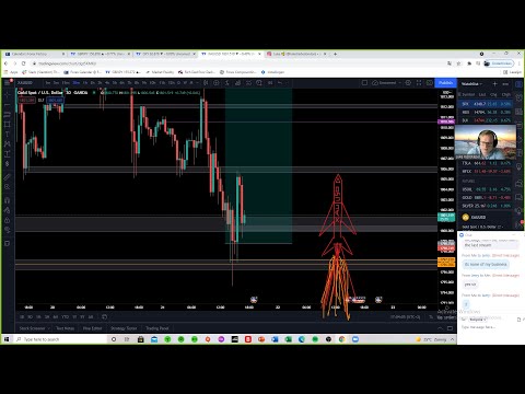 London session by Luke- Forex Trading/Education – 22nd of July 2021