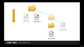 Relative Links  Part 2 - The Result-Oriented Web Developer Course - BOOTCAMP 2022