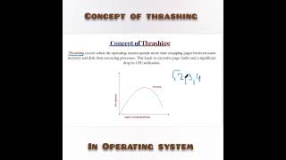Thrashing in OS #os #cs #shorts #gate #memory