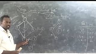 Single Source Shortest Path (Dijkstra's Algorithm) using Greedy Method By Prof:A VISWANATHAN