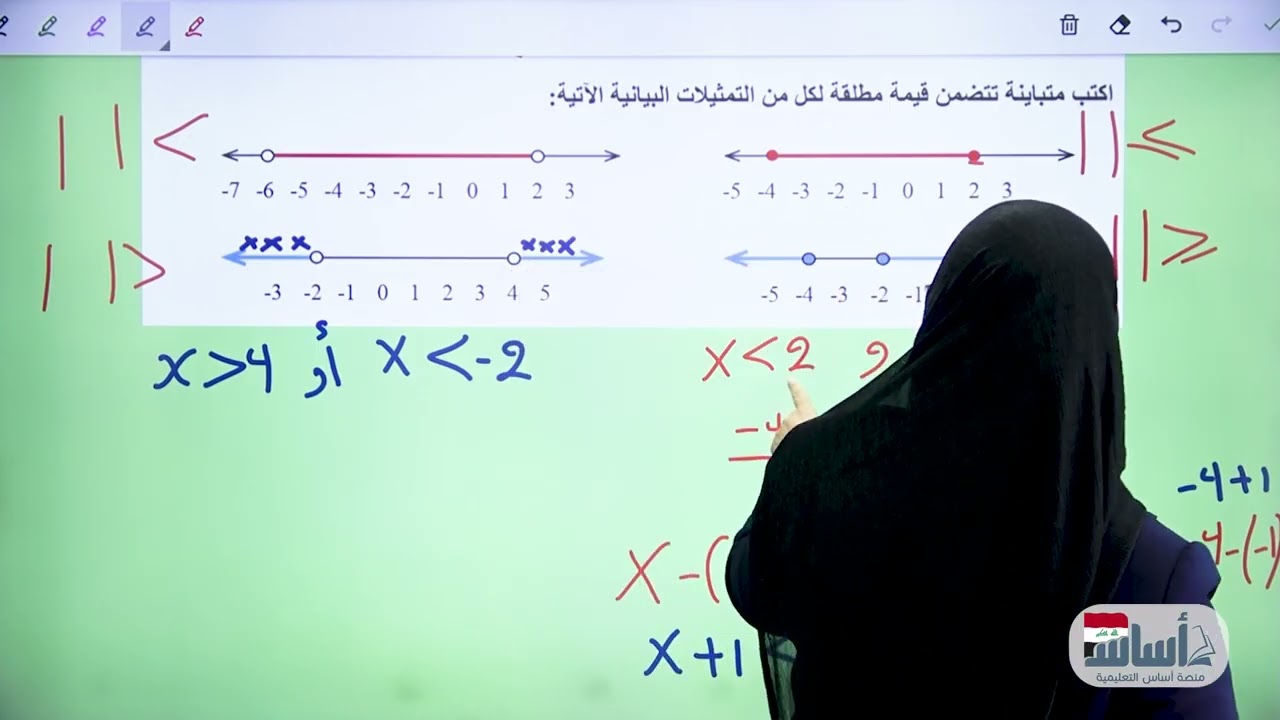 شلون تقرأ متباينات القيمة المطلقة /الرياضيات/الثالث متوسط/أ.ندى جاسم