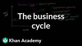 The business cycle | Aggregate demand and aggregate supply | Macroeconomics | Khan Academy