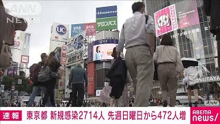 【速報】東京の新規感染者2714人　先週日曜より472人増加(2022年10月16日)