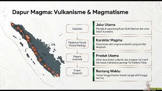 Lebih Dekat Secara Regional Pulau Sumatera