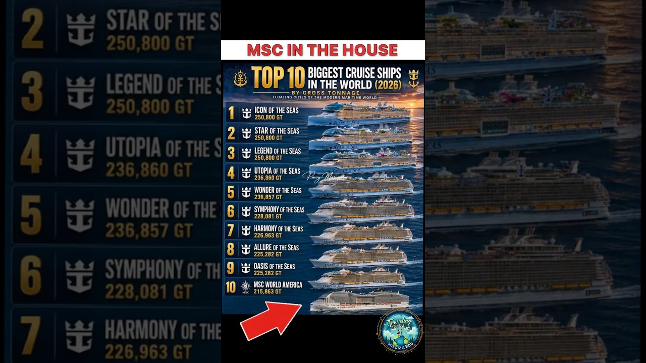 Is MSC Becoming One Of The Big Contenders? MEGA Cruise Ships #msc #mscworldamerica #msccruises