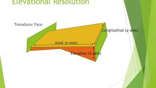 21 Resolution Artifacts