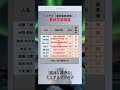 [浦安鉄筋家族] 高学歴なあの有名人？！　#俳優　#最終学歴　#大学　#出身大学　#shorts #浦安鉄筋家族　#映画 #ドラマ　#佐藤二朗 #岸井ゆきの