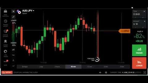 Earn $10 to $500 within 10 minutes | Best Binary Trading tips | IQ Option 6 Top Indicators