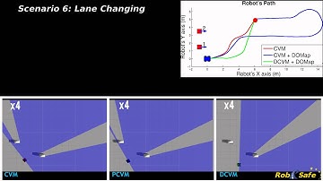 DCVM - Dynamic Obstacle Avoidance based on Curvature Arcs