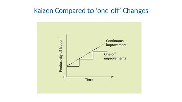 IB Business Management Unit 5.3 Lean Production and Quality Management