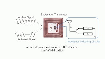 NICScatter: Backscatter as a Covert Channel in Mobile Devices