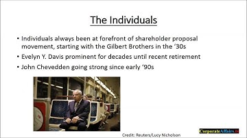 Shareholder Proposals: Who Submits Them?