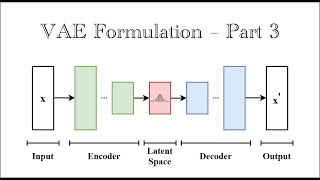 VAE Formulation - Part 3 - Reparameterization trick & Ready for Implementation!