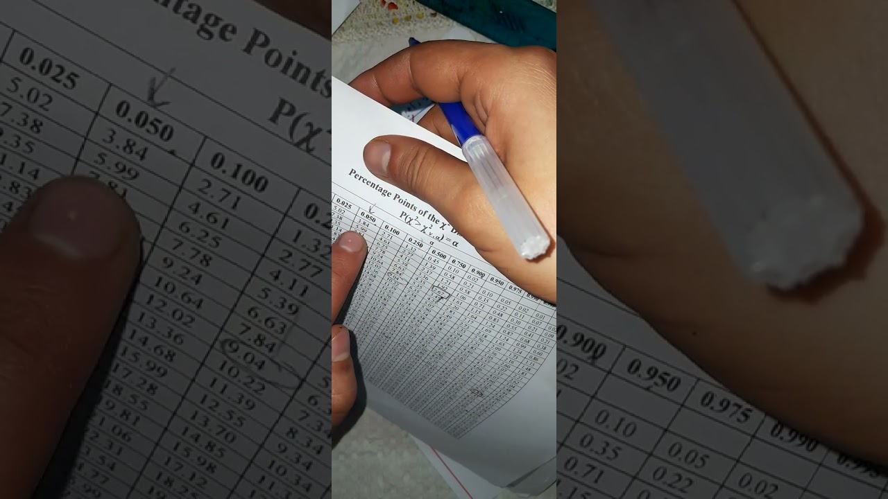 توزيعات المتصلة توزيع كاي مربع.وكبفية إستعمال الجدول شرح مبسط مع مثال 