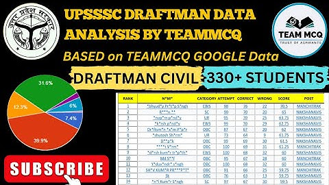 UPSSSC DRAFTSMAN CUTOFF|UPSSSC DRAFTMAN TeamMCQ cutoff analysis|UPSSSC DRAFTMAN expected Cutoff