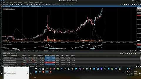 Testing with Reversal MACD in MotiveWave