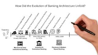 How Did the Evolution of Banking Architecture Unfold?