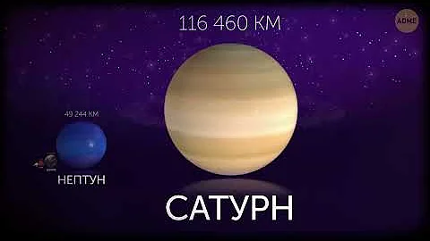 Сравнение планет, звезд и галактик