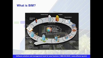 How BIM and Sage Estimating Work Together