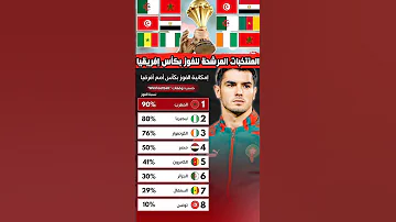 إليكم المنتخبات الأفريقية المرشحة للفوز بكأس إفريقيا 2025 بالمغرب المغرب الجزائر Football Maroc 