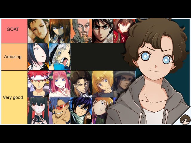 Create a GOAT Anime Characters Tier List - TierMaker