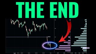 SPY/S&P 500 Are About To Make A BIG Move